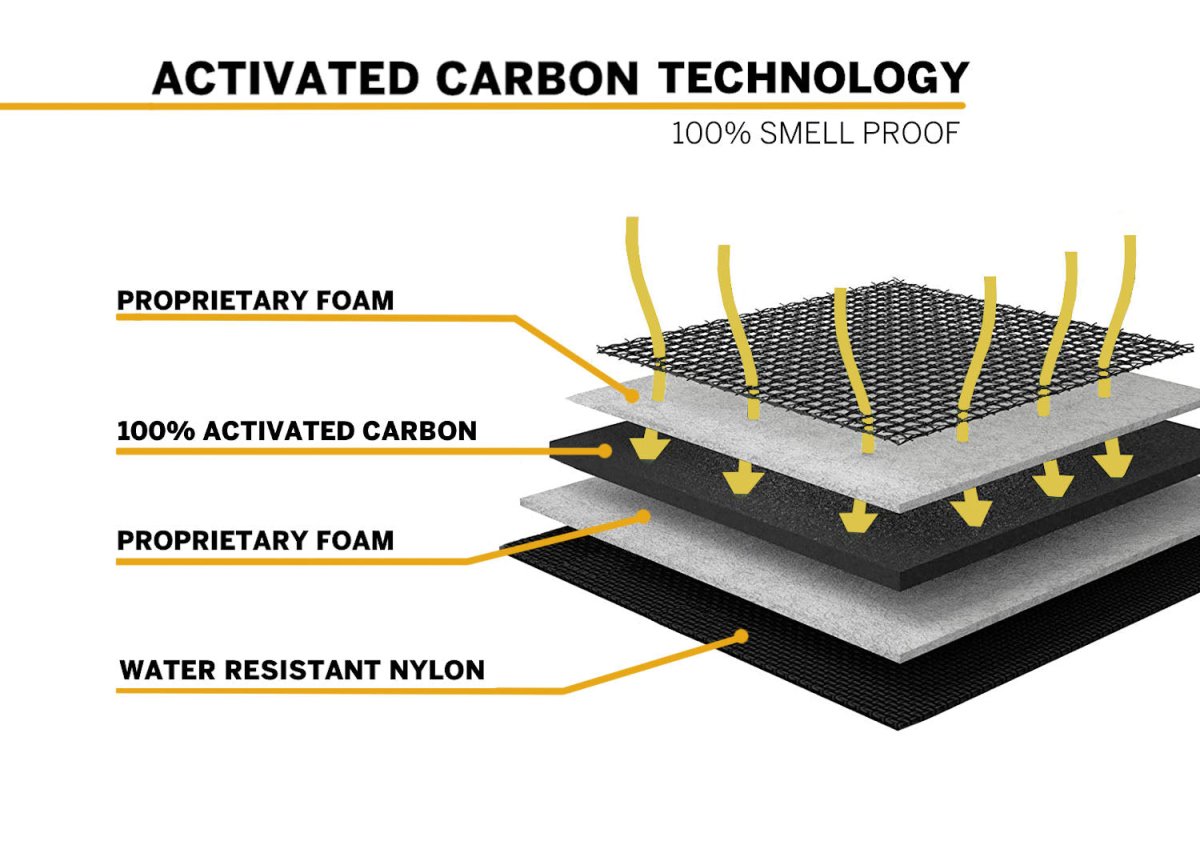 HEADCHEF ACTIVATED CARBON SMELL PROOF SATCHEL - SeedySide