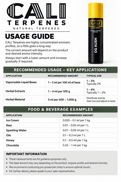 TERPENE PROFILES (5ML) - SeedySide